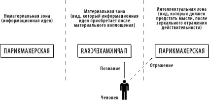Як ми це будемо робити