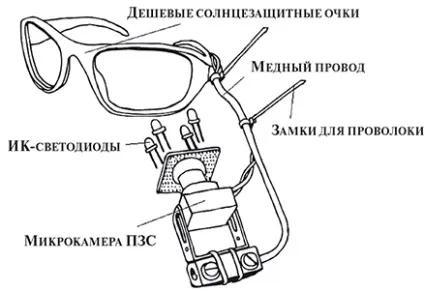 Як ми всі разом можемо скласти симфонію