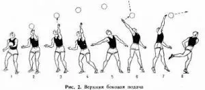 Як навчитися грати в волейбол