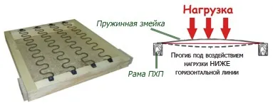 Яке підставу дивана вибрати - поради експерта меблів (вибрати) Яке підставу дивана вибрати - поради експерта меблів