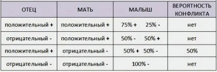Як успадковується резус фактор і як він впливає на вагітність