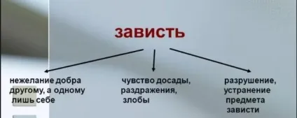 Як не реагувати на заздрість сусідів