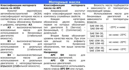 Яке масло краще заливати в двигун в шевроле авео (яке) Яке масло краще заливати в двигун в шевроле авео