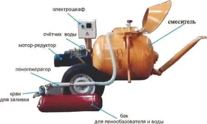 Як налаштувати пеногенератор для пінобетону правильно (складно може здатися) Як налаштувати пеногенератор для пінобетону правильно