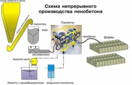 Як налаштувати пеногенератор для пінобетону правильно (пінобетону) Як налаштувати пеногенератор для пінобетону правильно