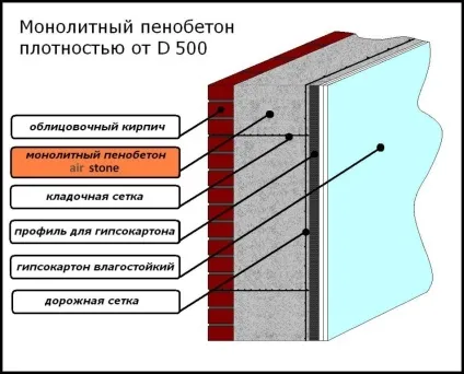 Як налаштувати пеногенератор для пінобетону правильно (налаштувати) Як налаштувати пеногенератор для пінобетону правильно