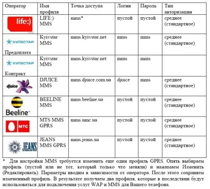 Як налаштувати gprs, wap, mms на китайському телефоні (налаштувати) Як налаштувати gprs, wap, mms на китайському телефоні