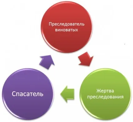 Як спілкуватися з людиною, у якого все погано (спілкуватися) Як спілкуватися з людиною, у якого все погано