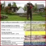 Як визначити місце для свердловини на ділянці де краще робити, розташувати, відео-інструкція по (визначити) Як визначити місце для свердловини на ділянці де краще робити, розташувати, відео-інструкція по