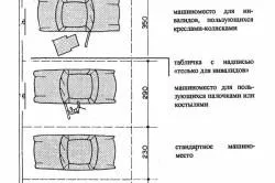 Як оформити безкоштовну парковку для інвалідів (парковку) Як оформити безкоштовну парковку для інвалідів