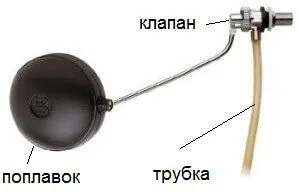 Як відремонтувати бачок унітазу, як вміти (бачок) Як відремонтувати бачок унітазу, як вміти