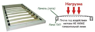 Яке підставу дивана вибрати - поради експерта меблів (вибрати) Яке підставу дивана вибрати - поради експерта меблів