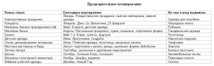 Як організувати вишивальний бізнес з нуля