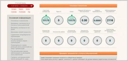 Як оцінити ефективність вашої компанії в соцмережах, компанія румедікс