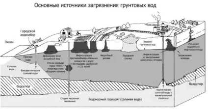 Як визначити місце для свердловини на ділянці де краще робити, розташувати, відео-інструкція по (як) Як визначити місце для свердловини на ділянці де краще робити, розташувати, відео-інструкція по