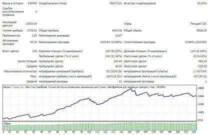 Як оптимізувати форекс радник на історії (правильно оптимізувати радник) Як оптимізувати форекс радник на історії