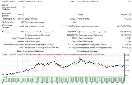 Як оптимізувати форекс радник на історії (моделі «все тики») Як оптимізувати форекс радник на історії