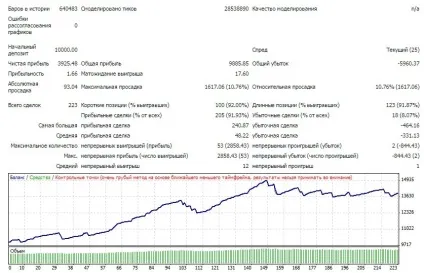 Як оптимізувати форекс радник на історії (історії) Як оптимізувати форекс радник на історії