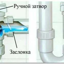 Як підключити пральну машину до каналізації правильно (пральної машини каналізації) Як підключити пральну машину до каналізації правильно