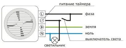 Як підключити вентилятор у ванній і туалеті