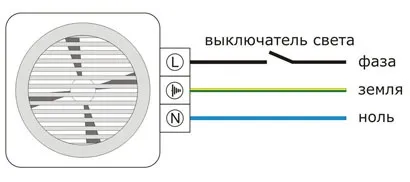Як підключити вентилятор у ванній і туалеті