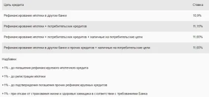 Як перекредітовать іпотеку в ощадбанку, кредіторпро-2017 (як) Як перекредітовать іпотеку в ощадбанку, кредіторпро-2017