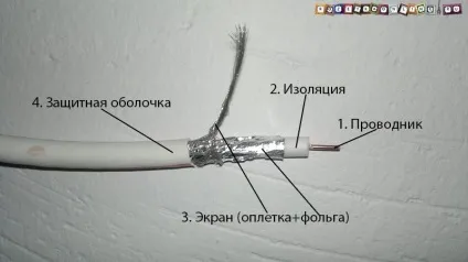 Як підключити тв розетку (монтаж тв розетки) Як підключити тв розетку