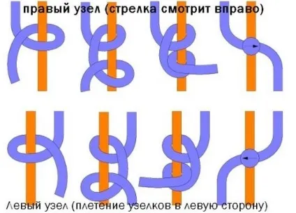 Як плести фенечки з іменами, ls