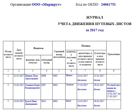 Який порядок заповнення журналу обліку подорожніх листів (заповнення) Який порядок заповнення журналу обліку подорожніх листів