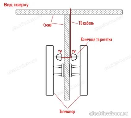 Як підключити тв розетку schneider (як підключити тв розетку) Як підключити тв розетку schneider
