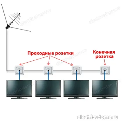Як підключити тв розетку schneider (розетку) Як підключити тв розетку schneider