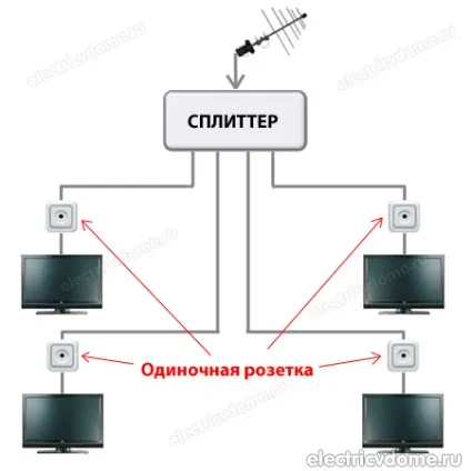 Як підключити тв розетку schneider (підключення тв розетки) Як підключити тв розетку schneider