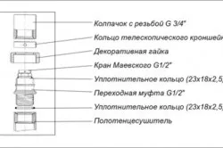Як користуватися краном Маєвського самостійно (відео) (краном) Як користуватися краном Маєвського самостійно (відео)