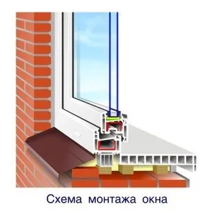 Як поміняти правильно підвіконня своїми руками (підвіконня своїми руками) Як поміняти правильно підвіконня своїми руками