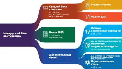 Як вчинити без зно заходь здалеку! Портал для сучасних жінок (освіта за кордоном) Як вчинити без зно заходь здалеку! Портал для сучасних жінок