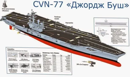 Як потопити американський авіаносець (авіаносець) Як потопити американський авіаносець