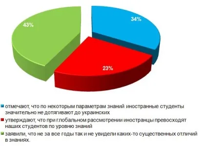 Як вчинити без зно заходь здалеку! Портал для сучасних жінок (результати тестів зно) Як вчинити без зно заходь здалеку! Портал для сучасних жінок