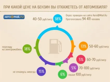 Як порахувати витрату бензину кілька перевірених способів - твій АВТОПУЛЬС (цифри) Як порахувати витрату бензину кілька перевірених способів - твій АВТОПУЛЬС