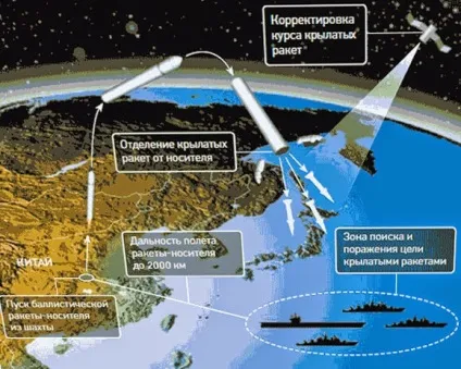 Як потопити американський авіаносець (авіаносець) Як потопити американський авіаносець