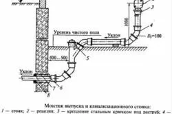Як правильно підключити унітаз до каналізації і водопроводу (каналізації) Як правильно підключити унітаз до каналізації і водопроводу
