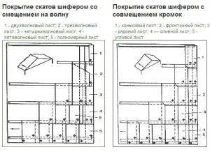 Як правильно крити дах шифером (правильно) Як правильно крити дах шифером
