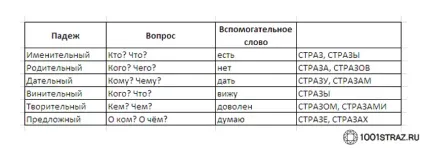 Як правильно говорити страз