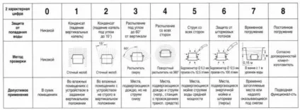 Як правильно створити схему і підключити гідромасажну ванну до електрики (гідромасажну) Як правильно створити схему і підключити гідромасажну ванну до електрики