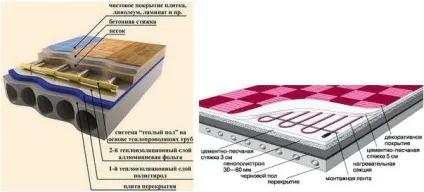 Як правильно зробити теплі підлоги вибір системи і монтаж