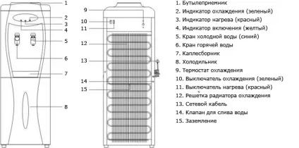Як правильно використовувати кулер
