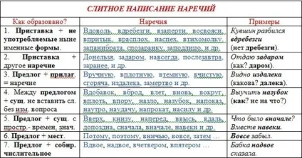 Як правильно пишеться в попихах або похапцем чому (разом чи окремо) Як правильно пишеться в попихах або похапцем чому