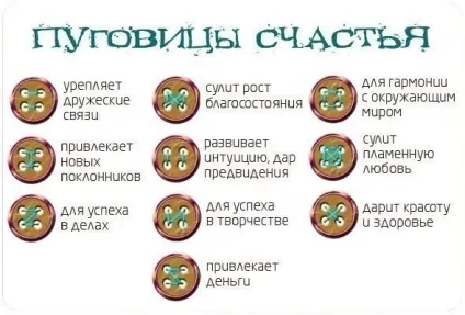 Як правильно пришити ґудзик на удачу 10 способів для залучення щастя! (Пришити ґудзик удачу) Як правильно пришити ґудзик на удачу 10 способів для залучення щастя!