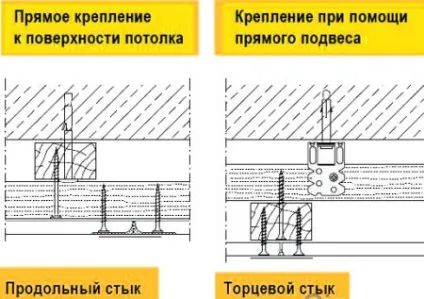 Як правильно кріпити гіпсокартон до стелі фото, відео (гіпсокартон кріплення стелю) Як правильно кріпити гіпсокартон до стелі фото, відео