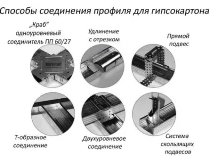 Як правильно кріпити гіпсокартон до стелі фото, відео (акрилового натяжної стелі) Як правильно кріпити гіпсокартон до стелі фото, відео