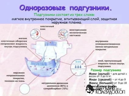 Як правильно підібрати памперси для новонародженого (памперса) Як правильно підібрати памперси для новонародженого